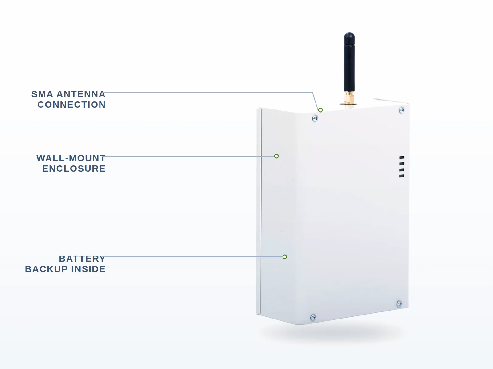 The LiftPulse gateway unit: white wall-mount enclosure with SMA antenna connection and battery backup inside